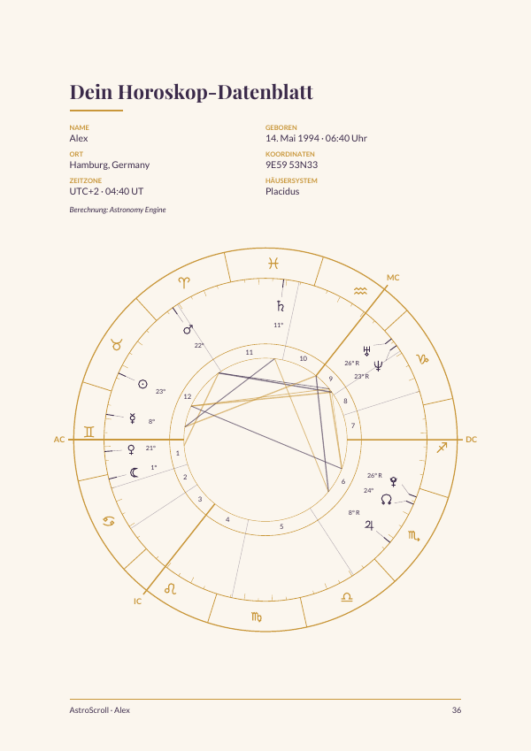 Beispielseite: Horoskop-Datenblatt mit Horoskop-Rad