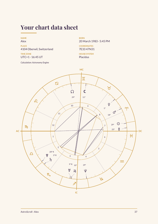 Sample page: chart data sheet with chart wheel